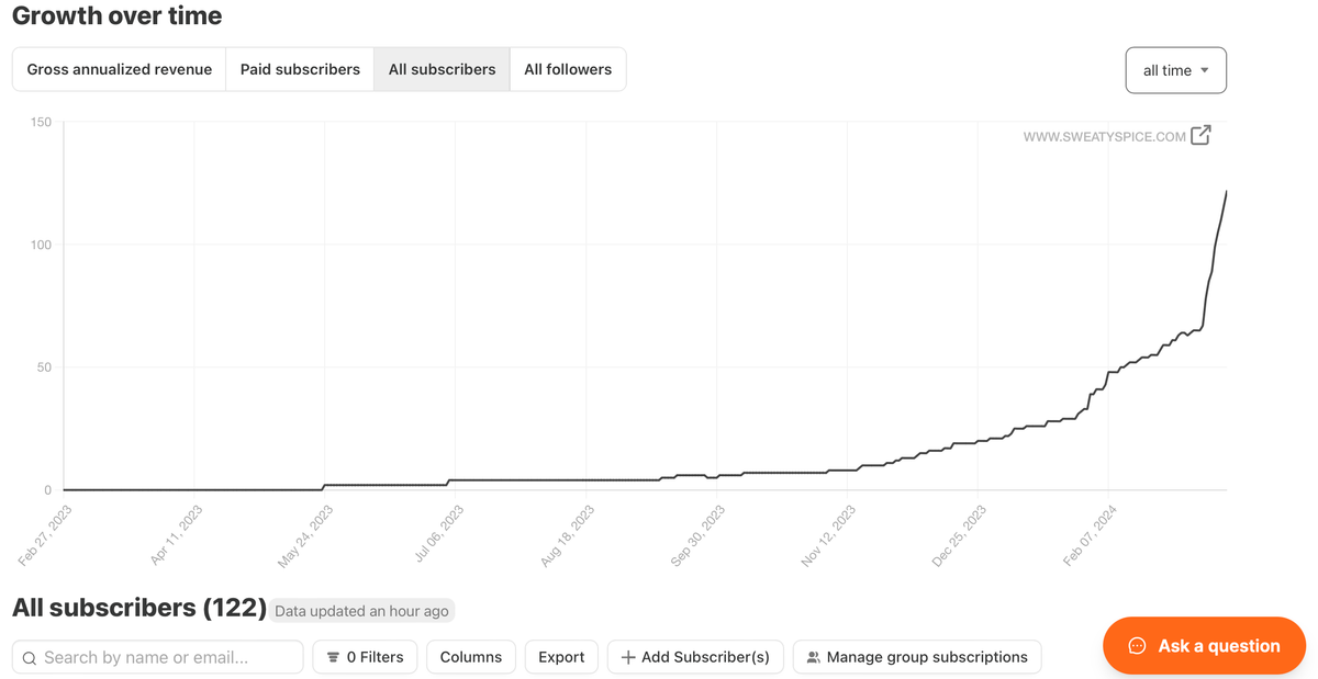 Thoughts on a year of Substack